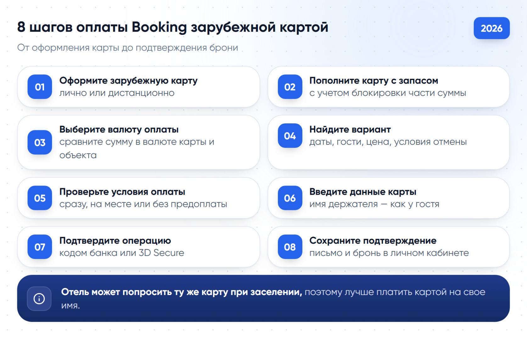 8 шагов оплаты Booking зарубежной картой: от оформления и пополнения карты до подтверждения брони