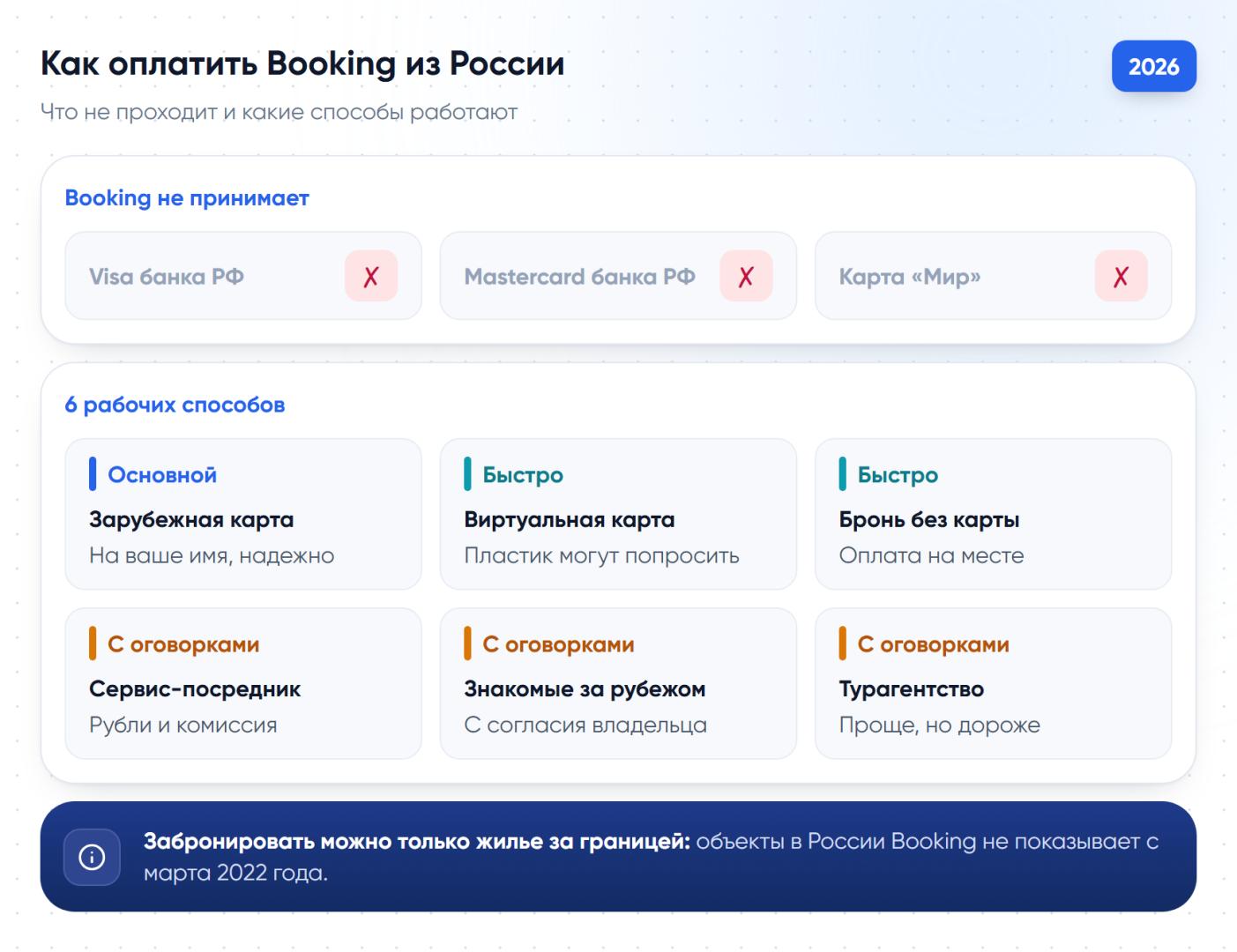 Как оплатить Booking из России в 2026 году: российские Visa, Mastercard и «Мир» не проходят, 6 рабочих способов — от зарубежной карты до турагентства