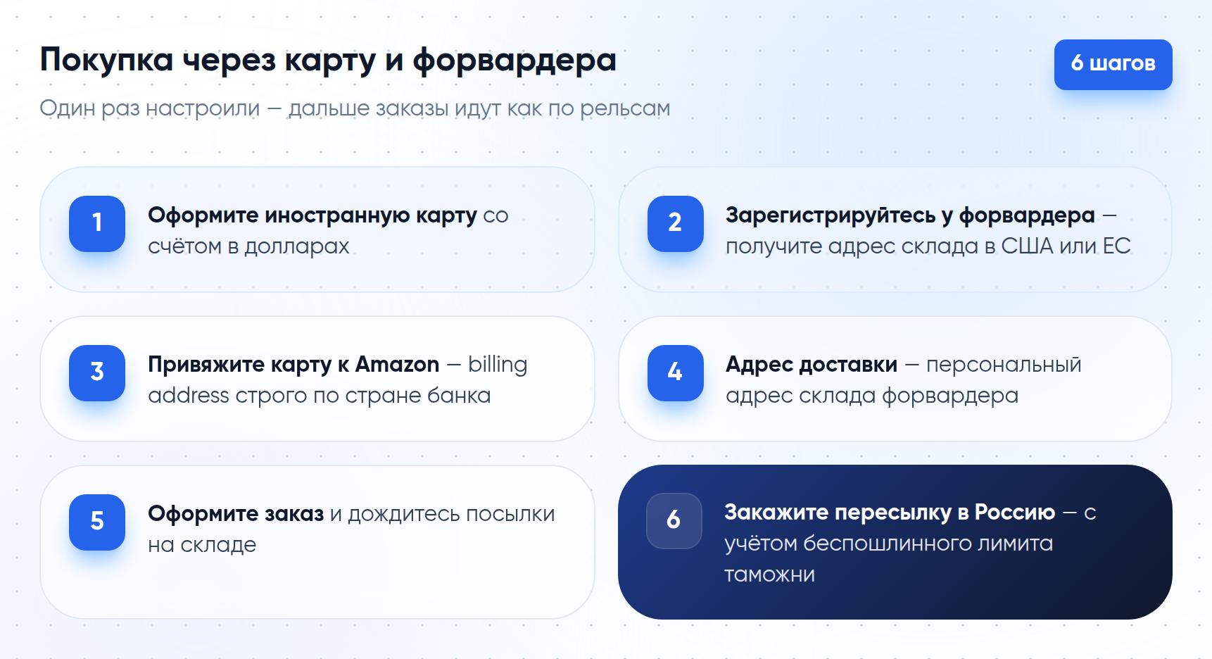 Пошаговая инструкция — 6 шагов покупки на Amazon через карту иностранного банка и форвардера, от оформления карты до пересылки в Россию