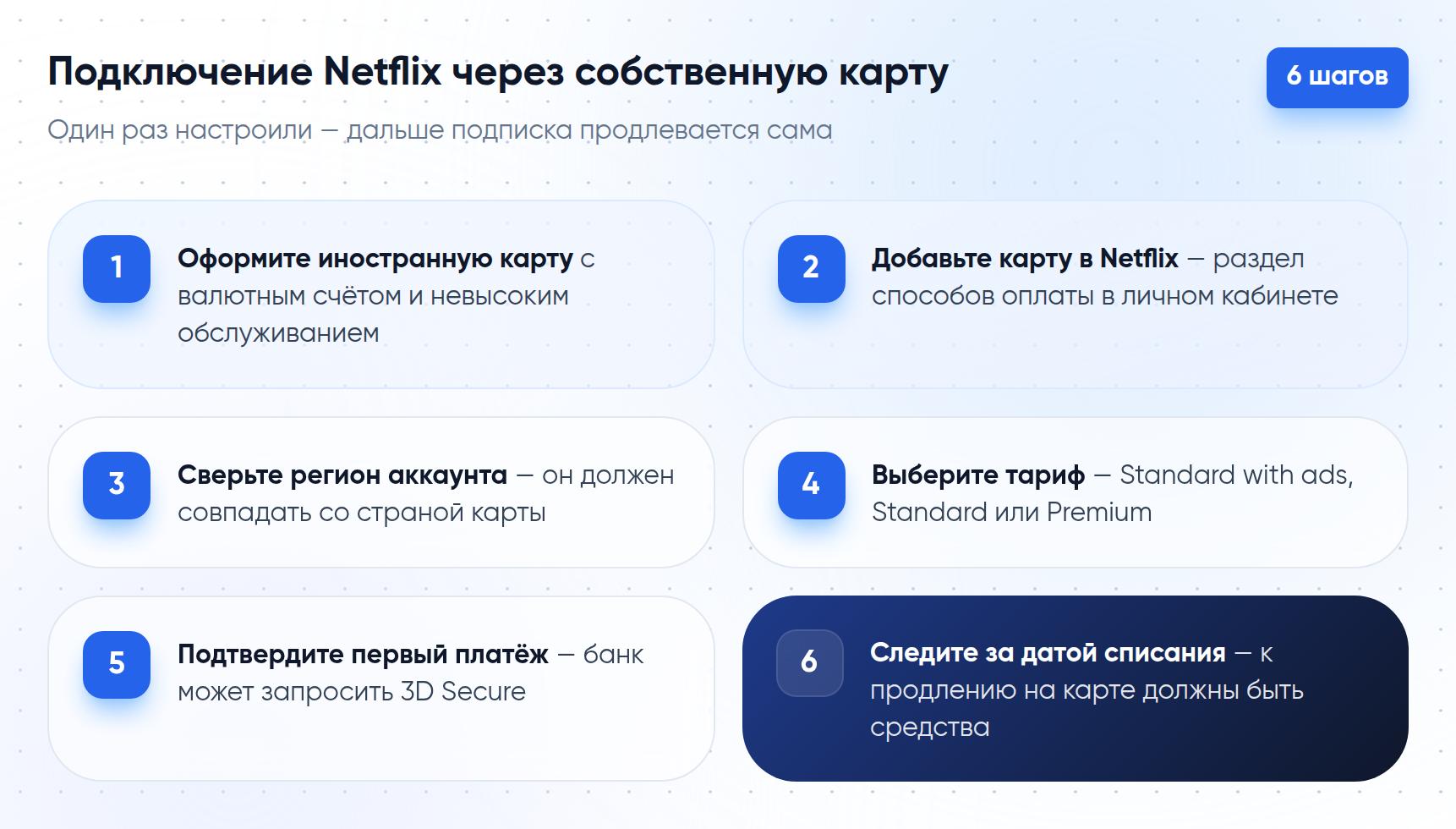 Пошаговая инструкция — 6 шагов подключения Netflix через собственную иностранную карту, от оформления карты до контроля даты списания