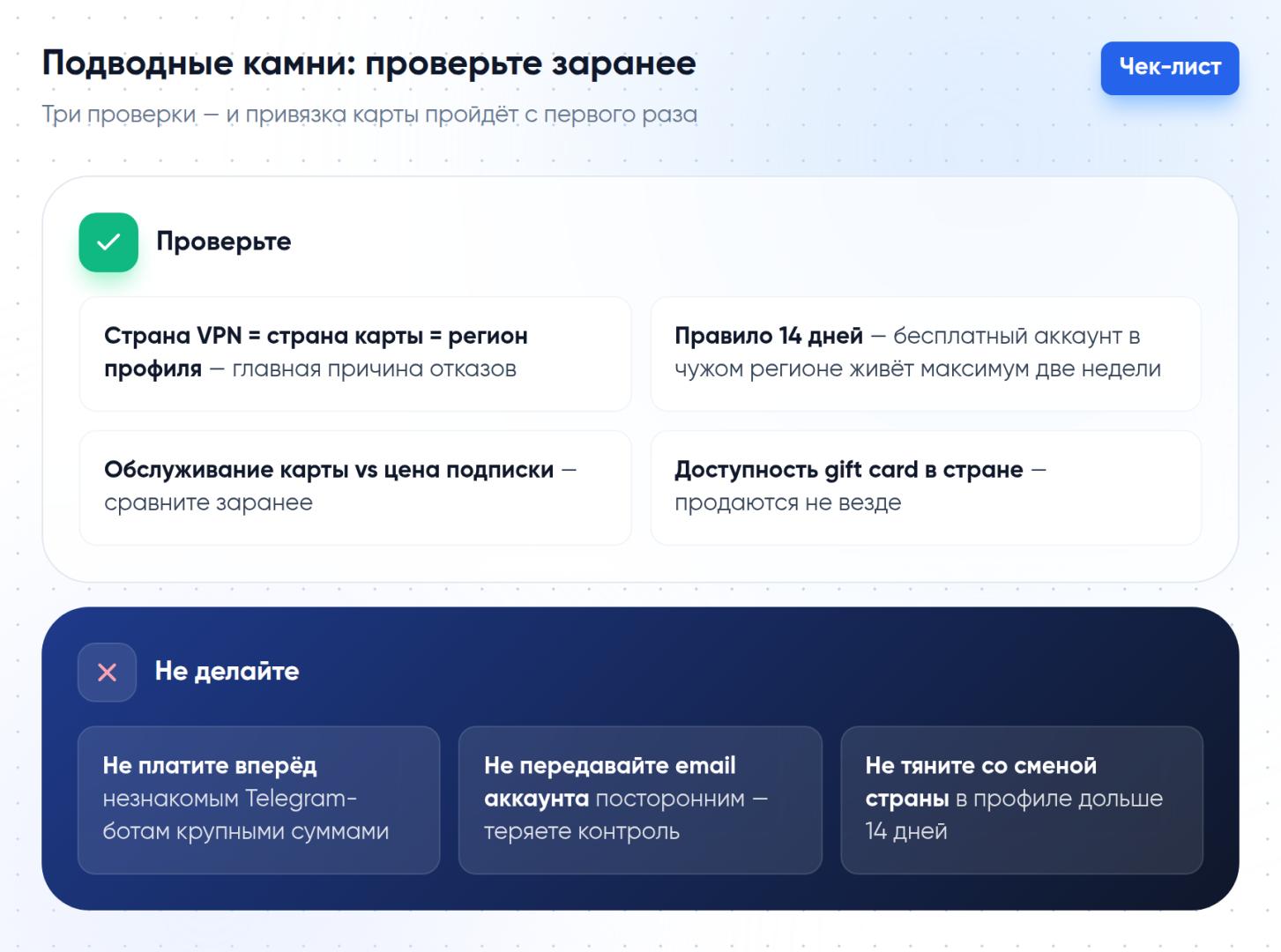 Чек-лист перед оплатой Spotify зарубежной картой: что проверить заранее (совпадение стран VPN, аккаунта и карты) и чего не делать