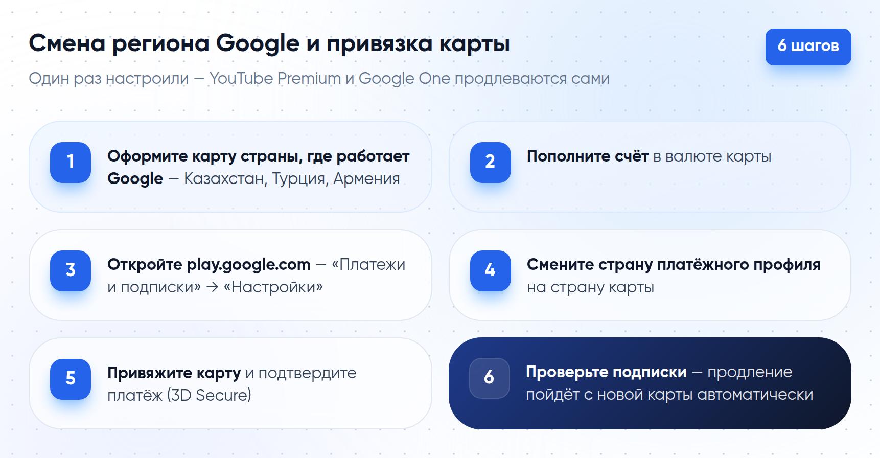 Пошаговая инструкция — 7 шагов смены региона Google и привязки зарубежной карты, от оформления карты до оформления подписок в новом регионе