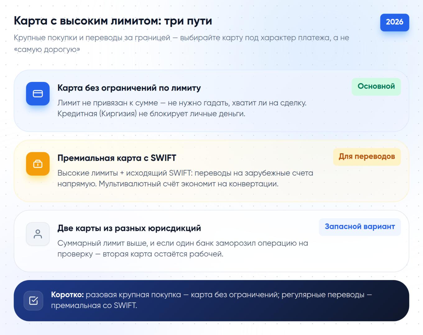 Сравнение трёх способов получить высокий лимит по зарубежной карте: карта без ограничений по сумме, премиальная карта с SWIFT, несколько карт разных юрисдикций