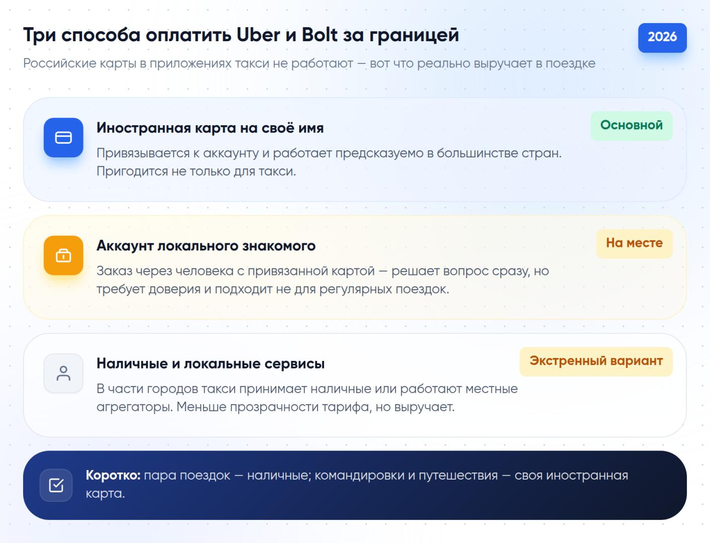 Сравнение трёх способов оплатить такси за границей: иностранная карта на своё имя, аккаунт друга или партнёра, наличные и локальные сервисы
