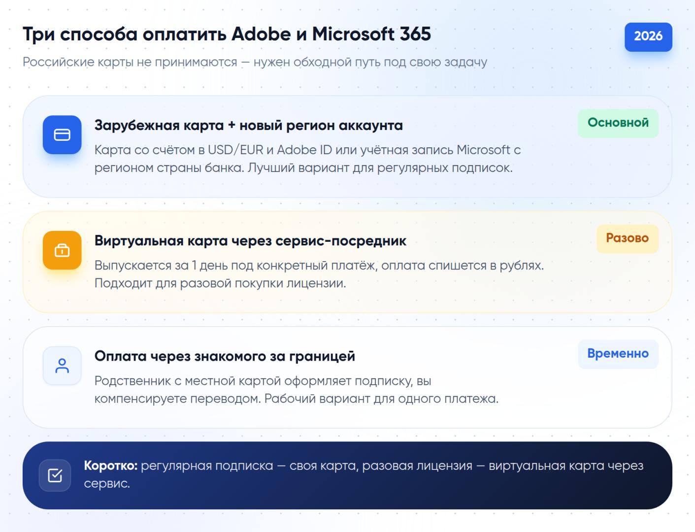 Три способа оплатить Adobe и Microsoft 365 из России: зарубежная карта со сменой региона, виртуальная карта через сервис-посредник и оплата через знакомого за границей
