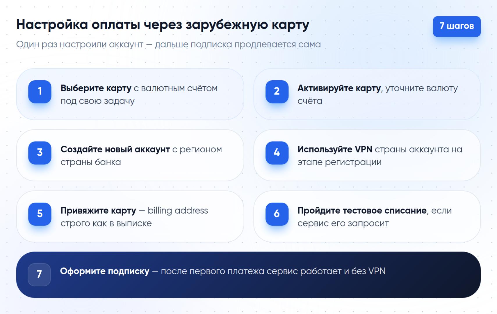 Пошаговая инструкция — 7 шагов настройки оплаты Adobe и Microsoft 365 через зарубежную карту, от выбора карты до первой подписки