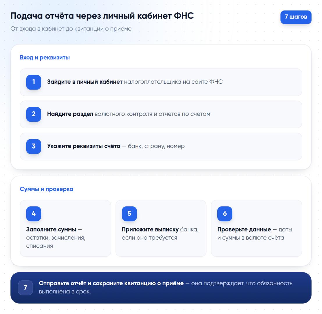 Пошаговая инструкция — 7 шагов подачи отчёта о движении средств через личный кабинет ФНС, от входа в кабинет до квитанции о приёме