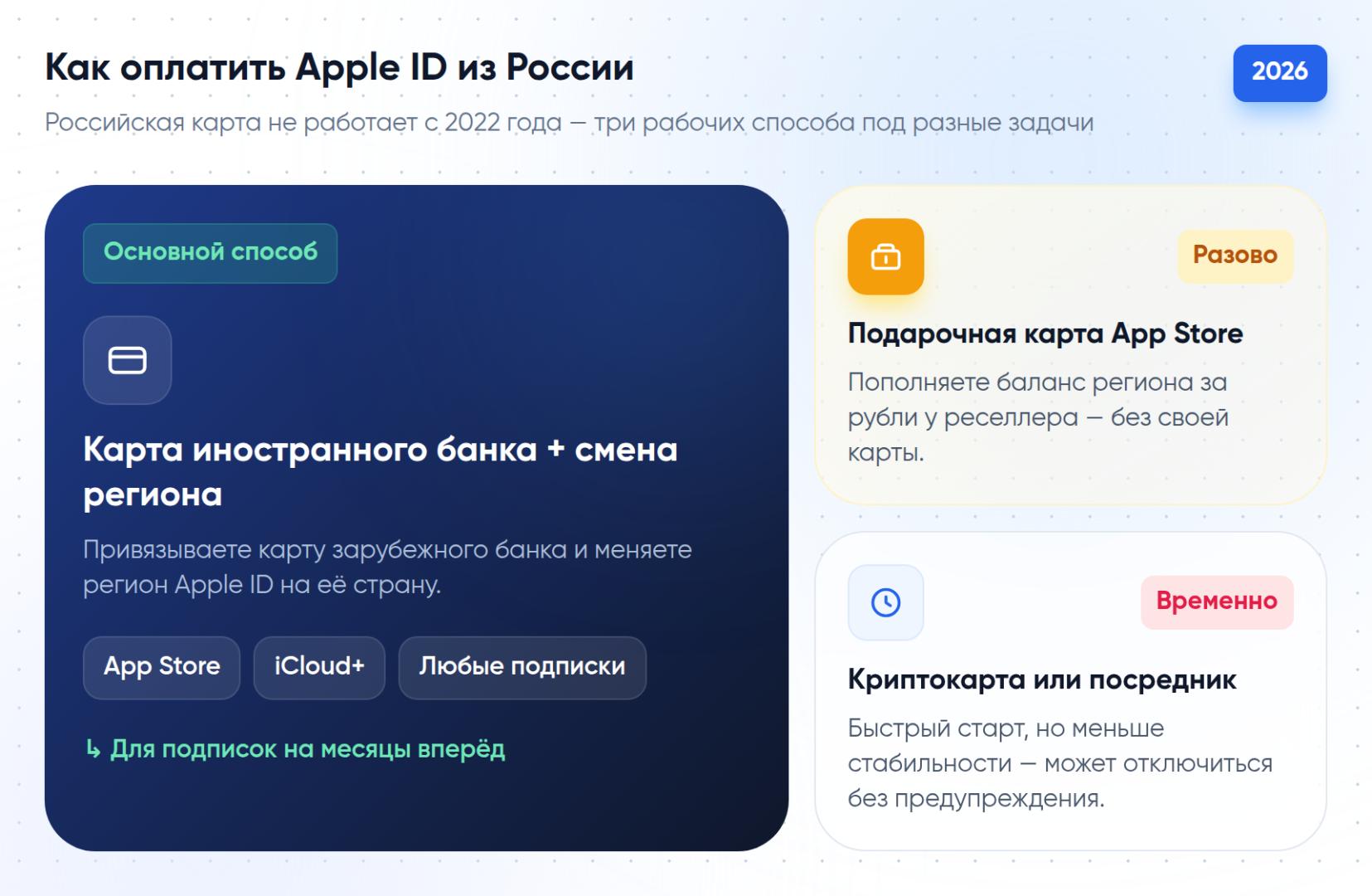 Три способа оплатить Apple ID из России: карта иностранного банка со сменой региона (основной, для подписок на месяцы), подарочная карта App Store (разово) и криптокарта или сервис-посредник (временное решение)