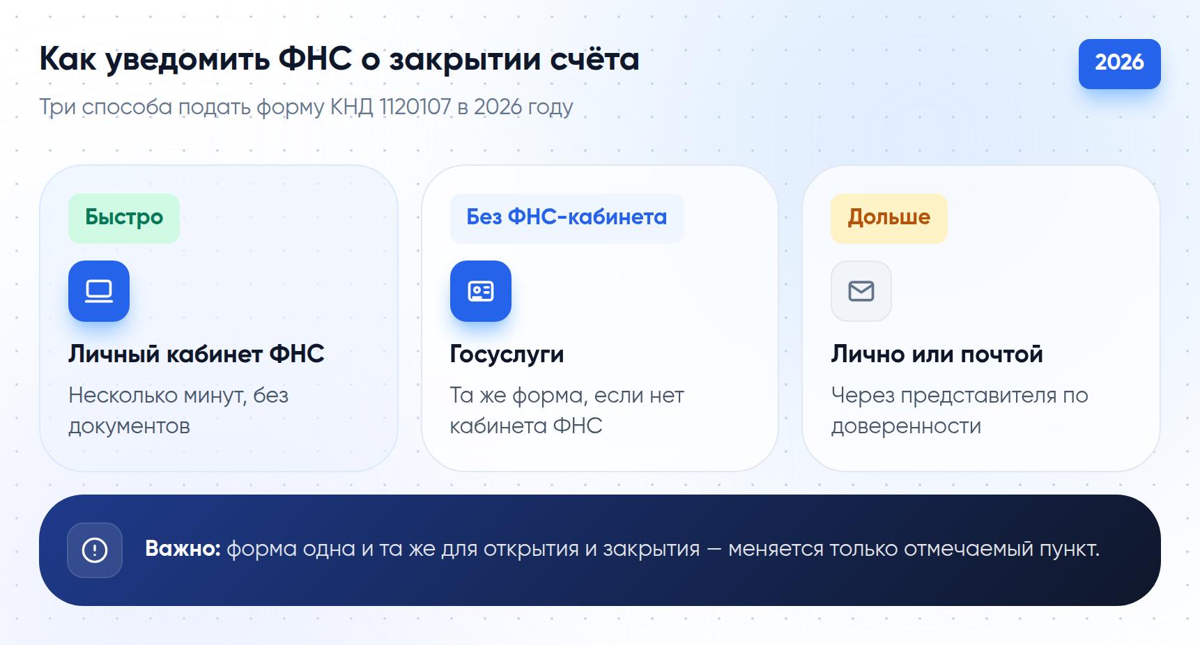 Три способа уведомить ФНС о закрытии счёта в иностранном банке: личный кабинет ФНС, Госуслуги или подача лично/почтой