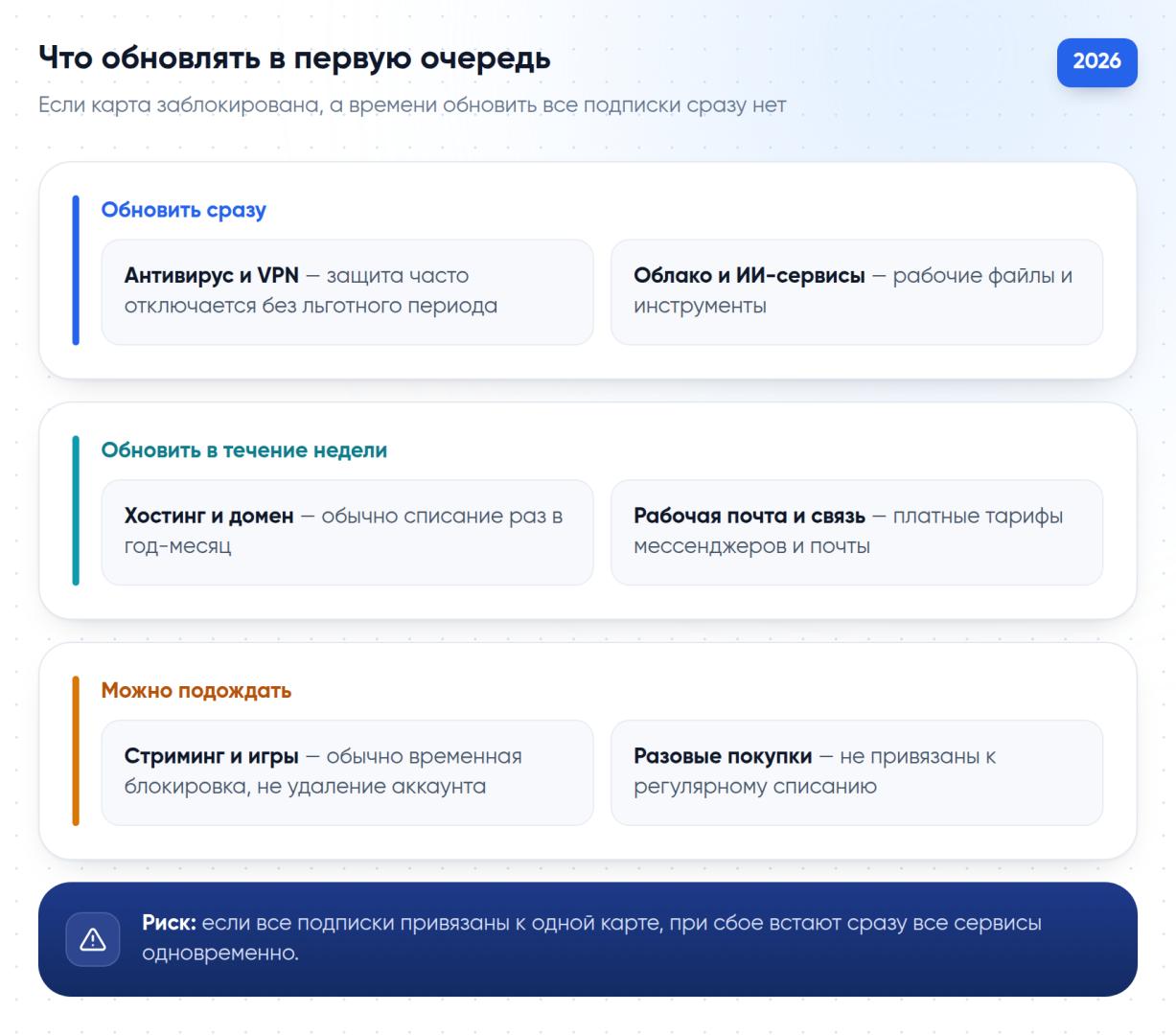 Что обновлять в первую очередь при сбое автоплатежа: антивирус и VPN сразу, рабочие сервисы в течение недели, стриминг и игры можно позже