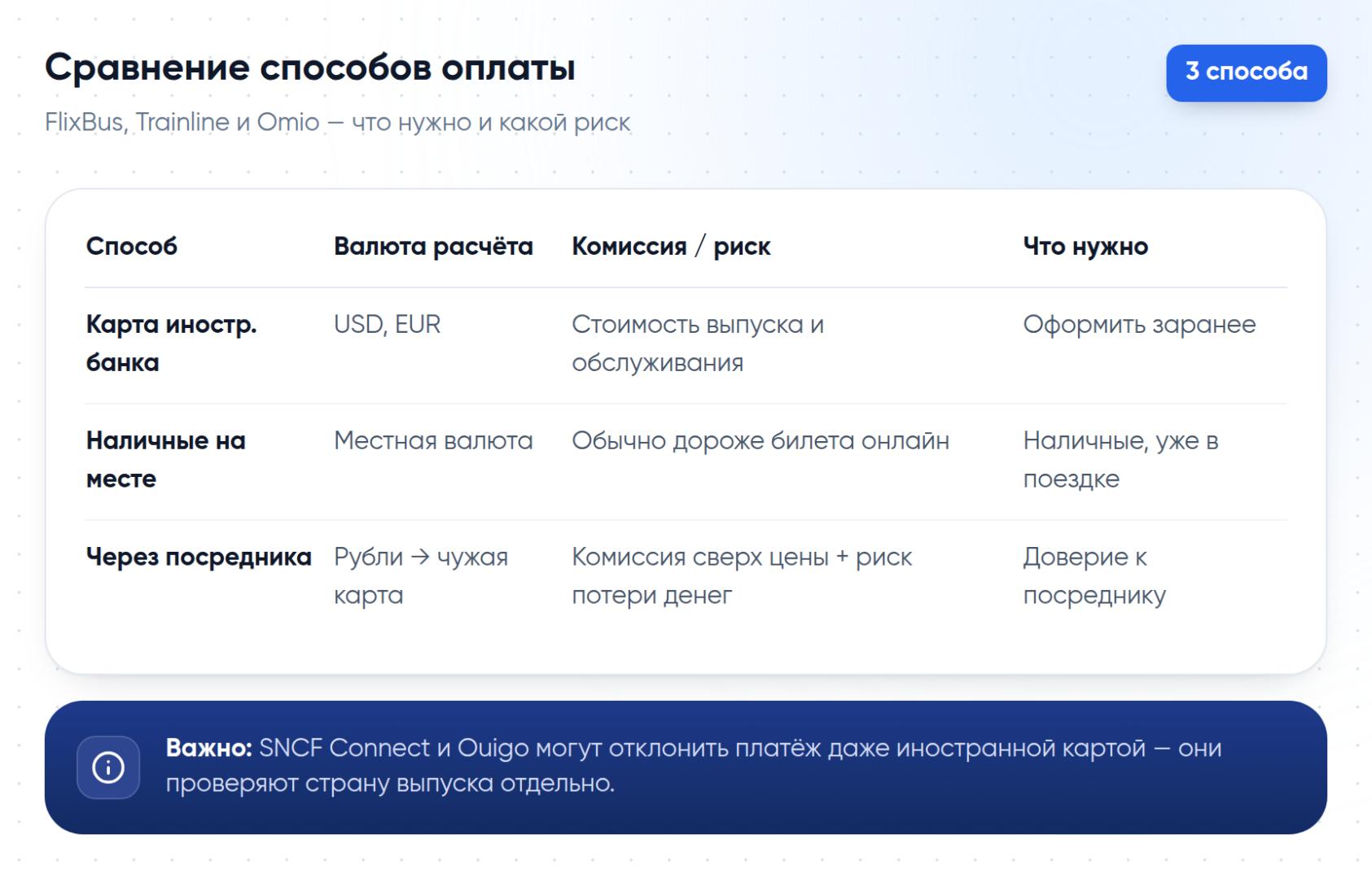 Сравнение трёх способов оплатить FlixBus и Trainline из России: валюта расчёта, комиссии и риски