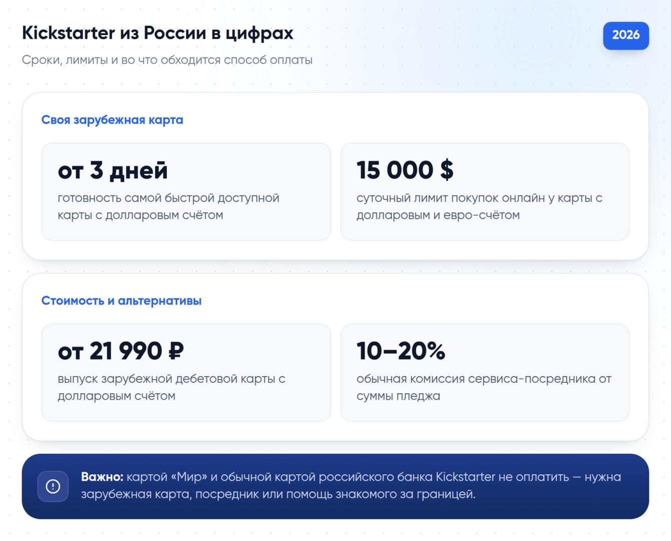 Сроки изготовления зарубежной карты, лимиты покупок онлайн и во что обходится каждый способ оплаты Kickstarter из России.
