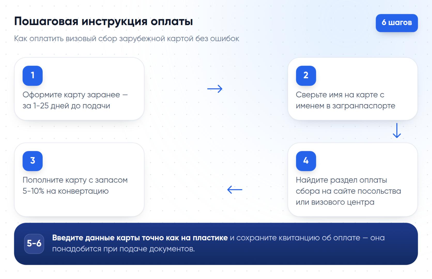 Пошаговая инструкция оплаты визового сбора зарубежной картой — от оформления карты до сохранения квитанции.