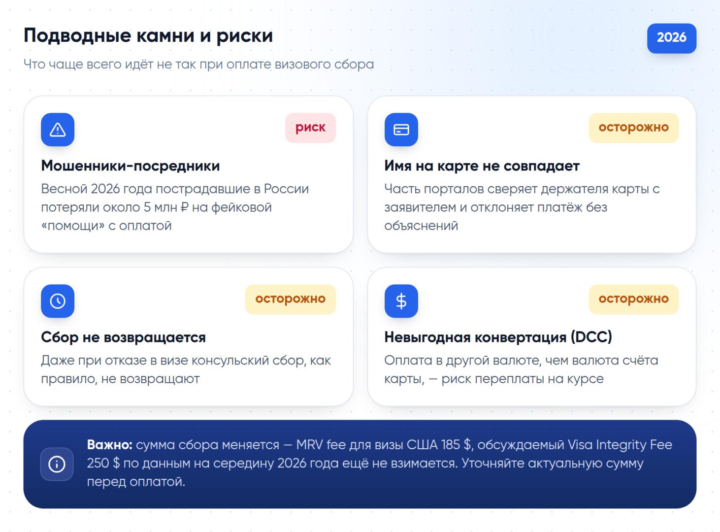 Основные риски при оплате визового сбора: мошенники-посредники, несовпадение имени на карте, невозврат сбора и невыгодная конвертация.