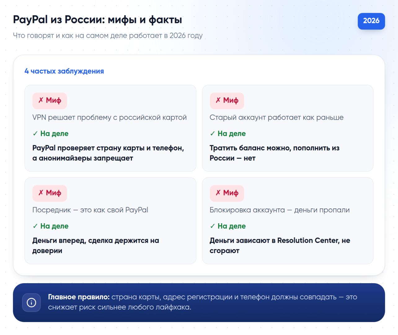 Четыре частых заблуждения про PayPal из России в 2026 году и как на самом деле работает сервис