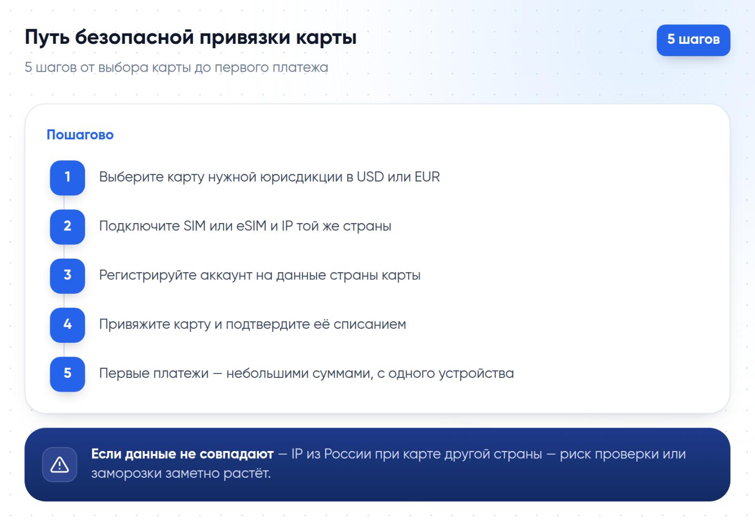 5 шагов безопасной привязки иностранной карты к PayPal без резкого роста риска блокировки