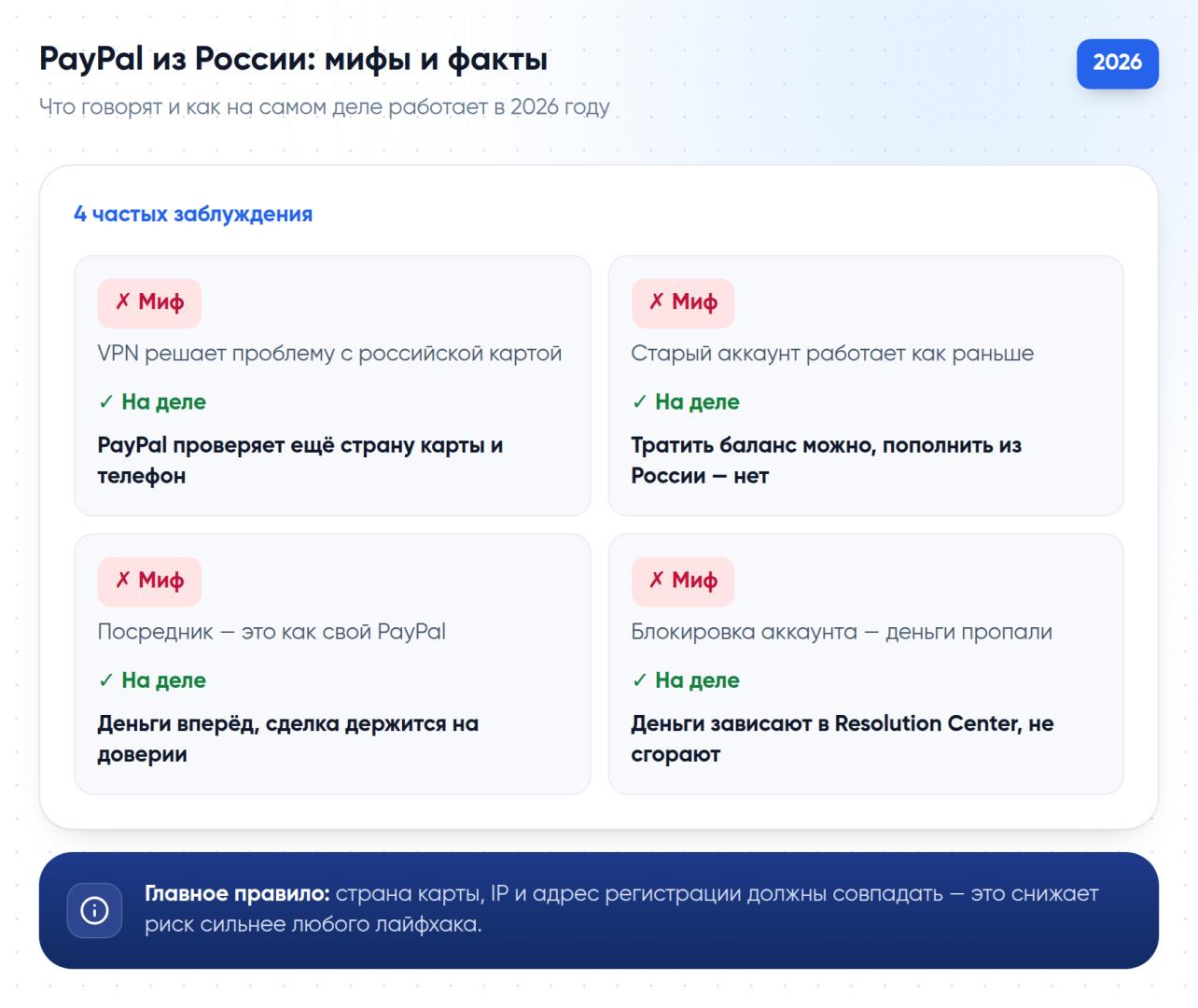 Четыре частых заблуждения про PayPal из России в 2026 году и как на самом деле работает сервис