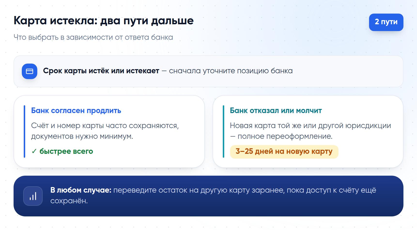 Два пути после истечения карты: продление у банка или новая карта другой юрисдикции