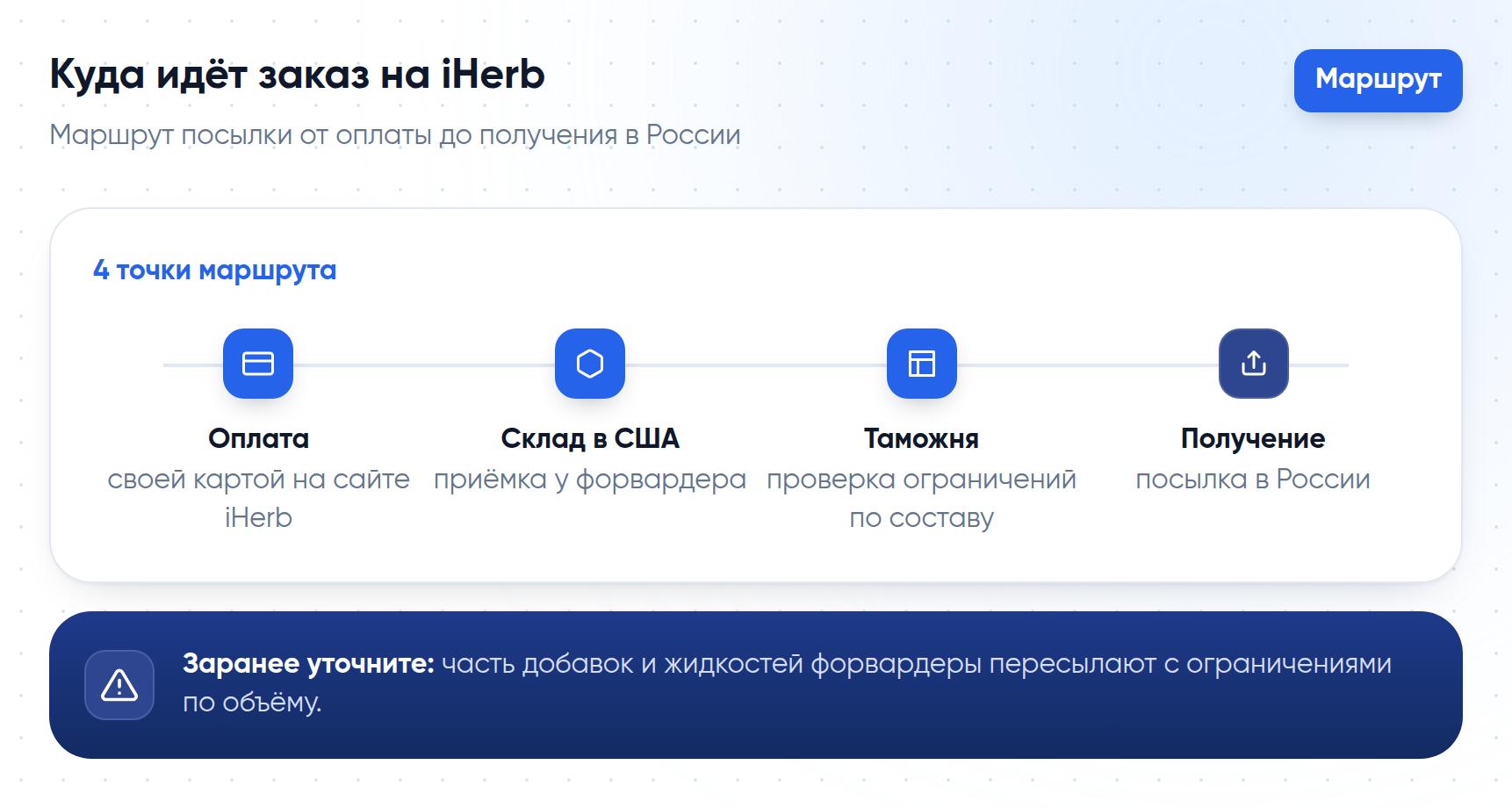 Маршрут посылки с iHerb от оплаты до получения в России