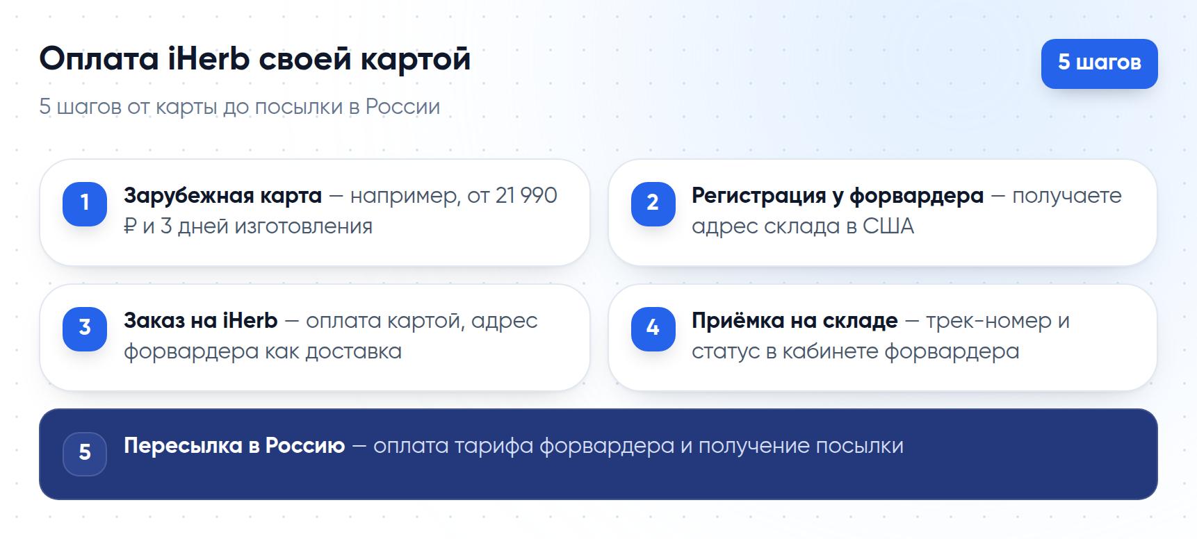 5 шагов оплаты iHerb своей зарубежной картой с доставкой через форвардера