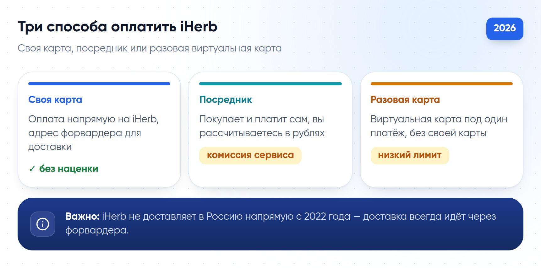 Три способа оплатить iHerb из России в 2026 году: своя карта, посредник или разовая виртуальная карта