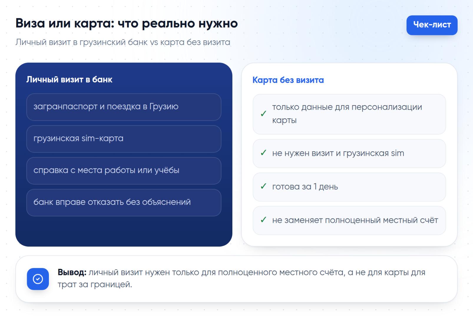 Что требуется при личном визите в грузинский банк и что нужно для карты без визита
