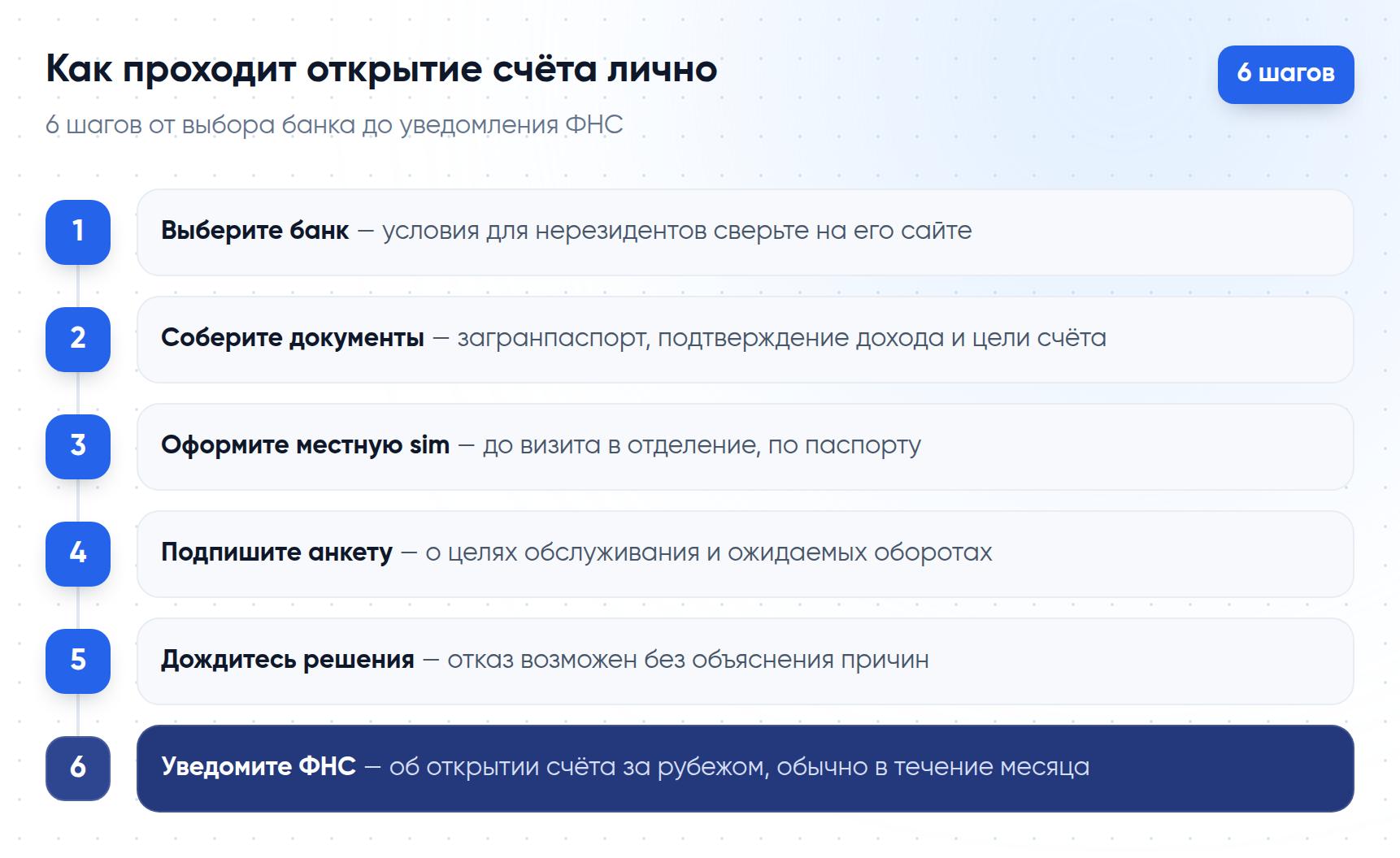 Шесть шагов открытия счёта в грузинском банке при личном визите