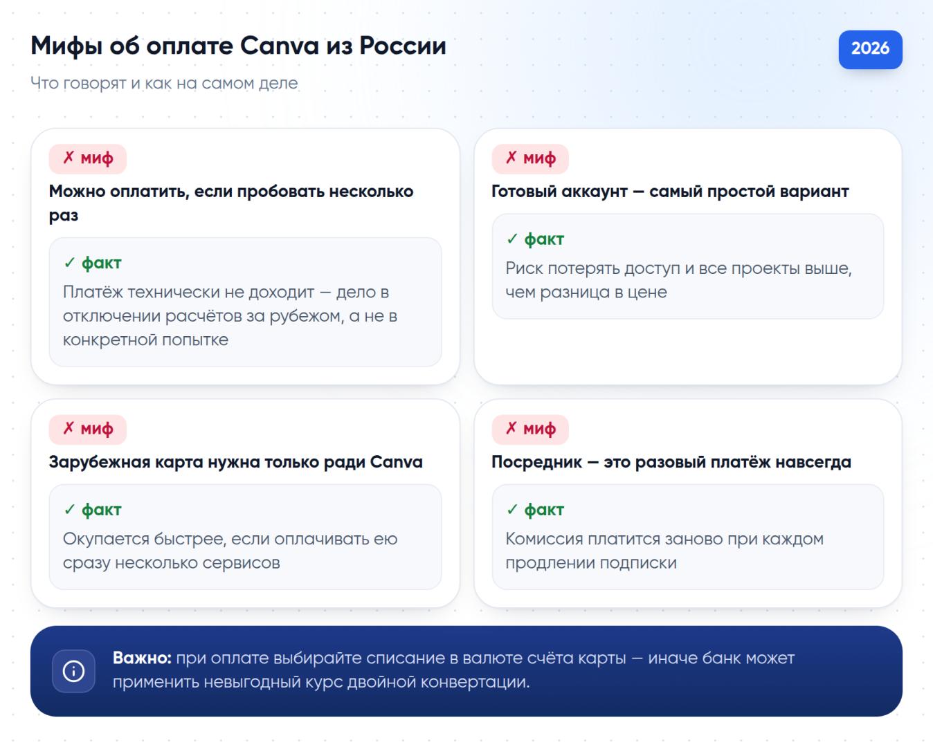 Мифы и факты об оплате Canva из России в 2026 году