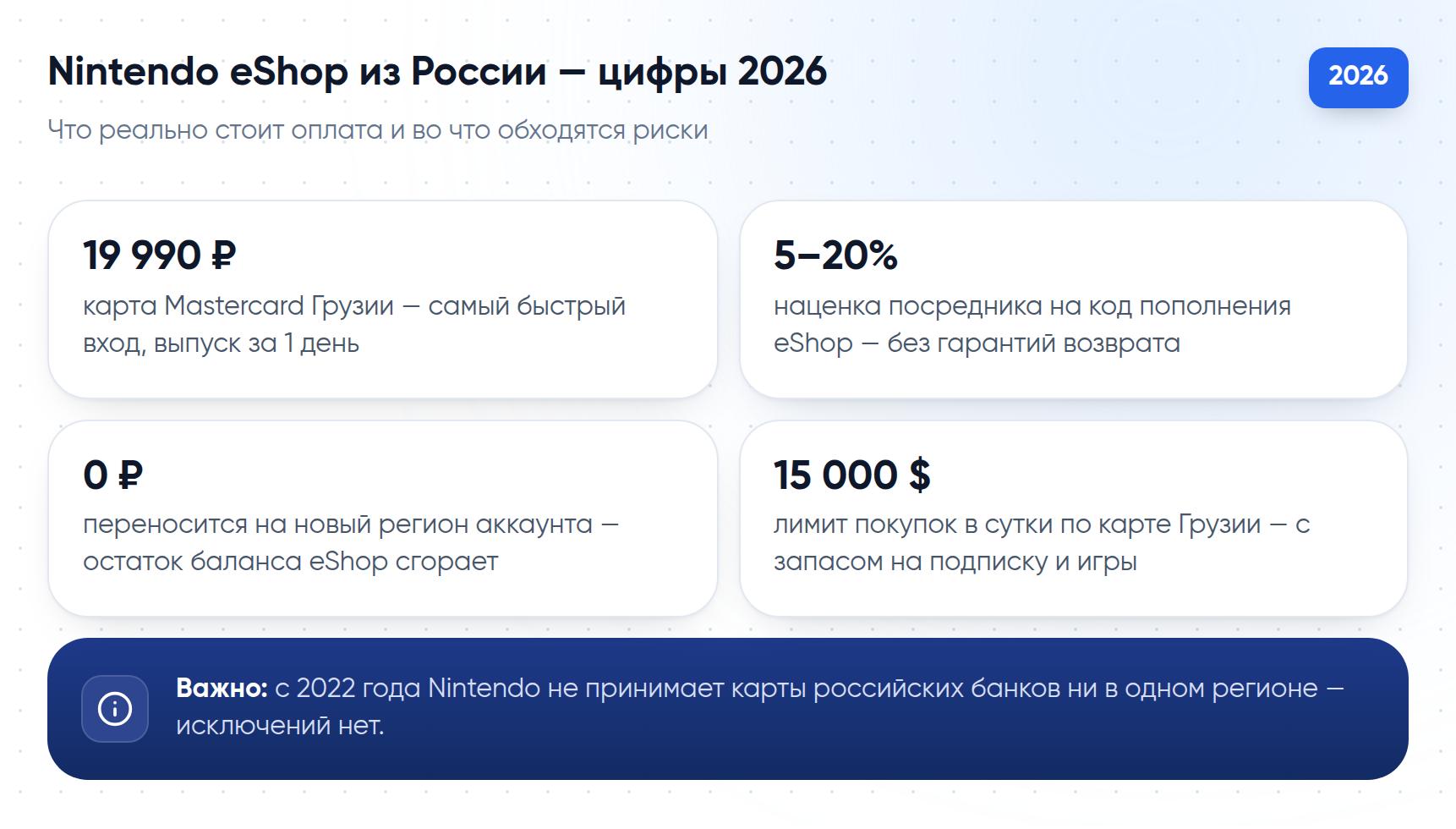 Цифры 2026: цена и срок выпуска карты, наценка посредников, лимит покупок и сгорание баланса eShop при смене региона