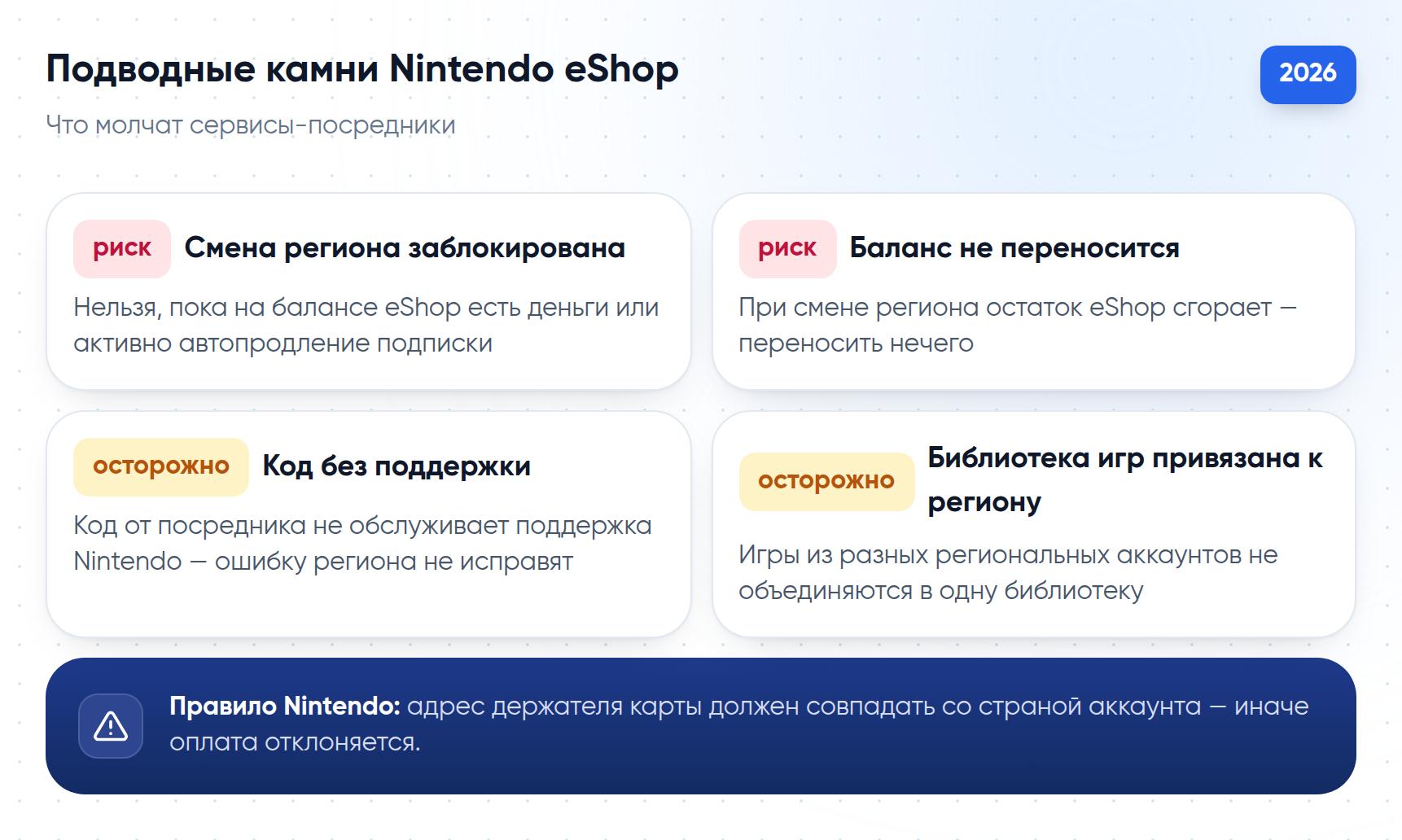 Подводные камни оплаты Nintendo eShop: блокировка смены региона аккаунта, сгорание баланса, коды без поддержки и региональная привязка библиотеки игр
