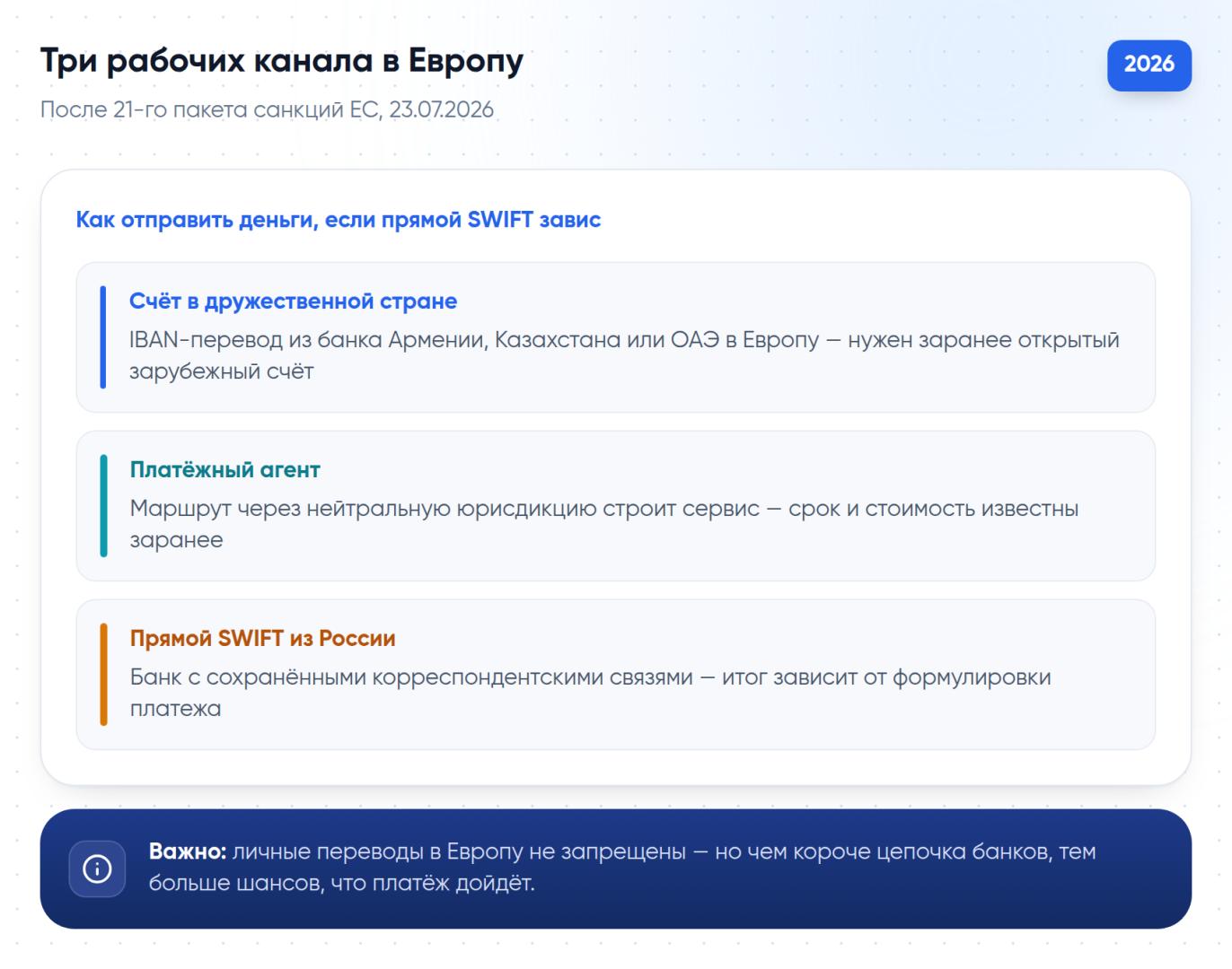 Три рабочих маршрута для перевода денег в Европу из России после 21-го пакета санкций ЕС