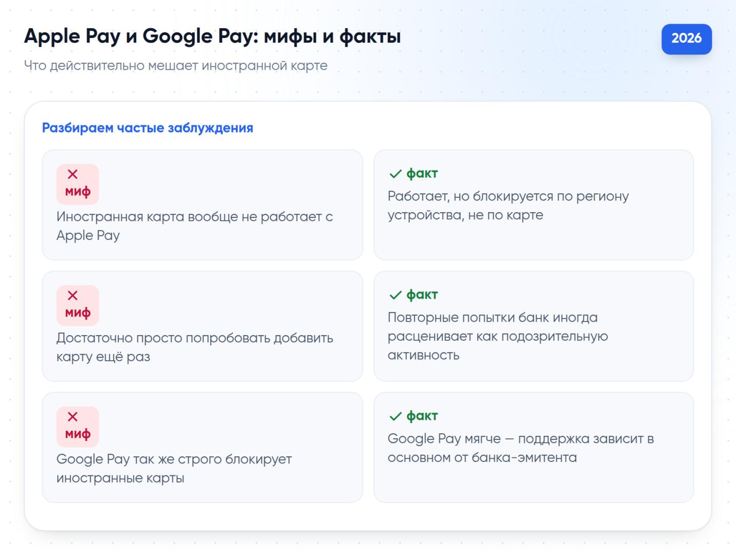 Мифы и факты о добавлении зарубежной карты в Apple Pay и Google Pay