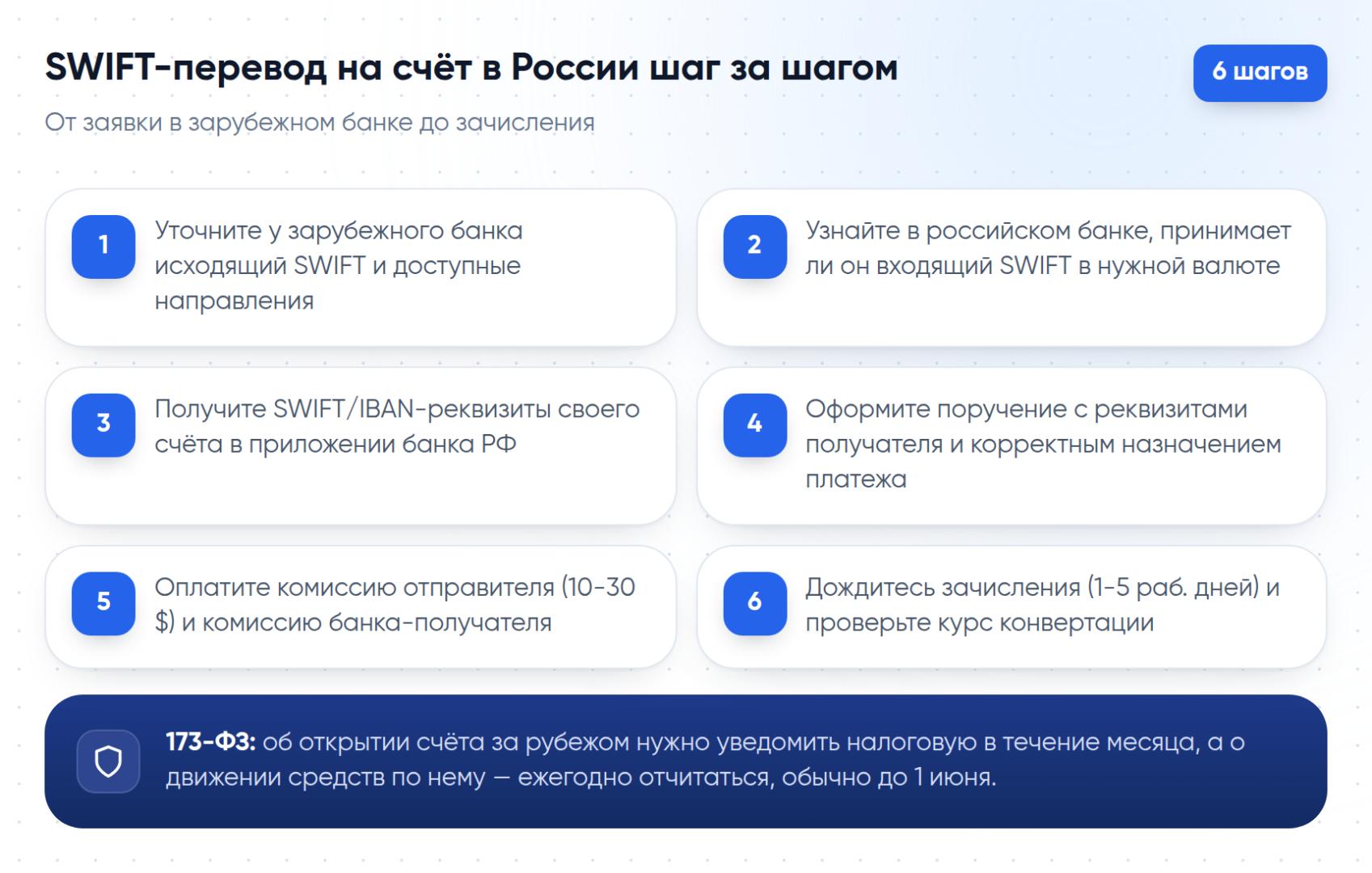 Пошаговая инструкция SWIFT-перевода с зарубежной карты на счёт в России и напоминание про отчётность по 173-ФЗ