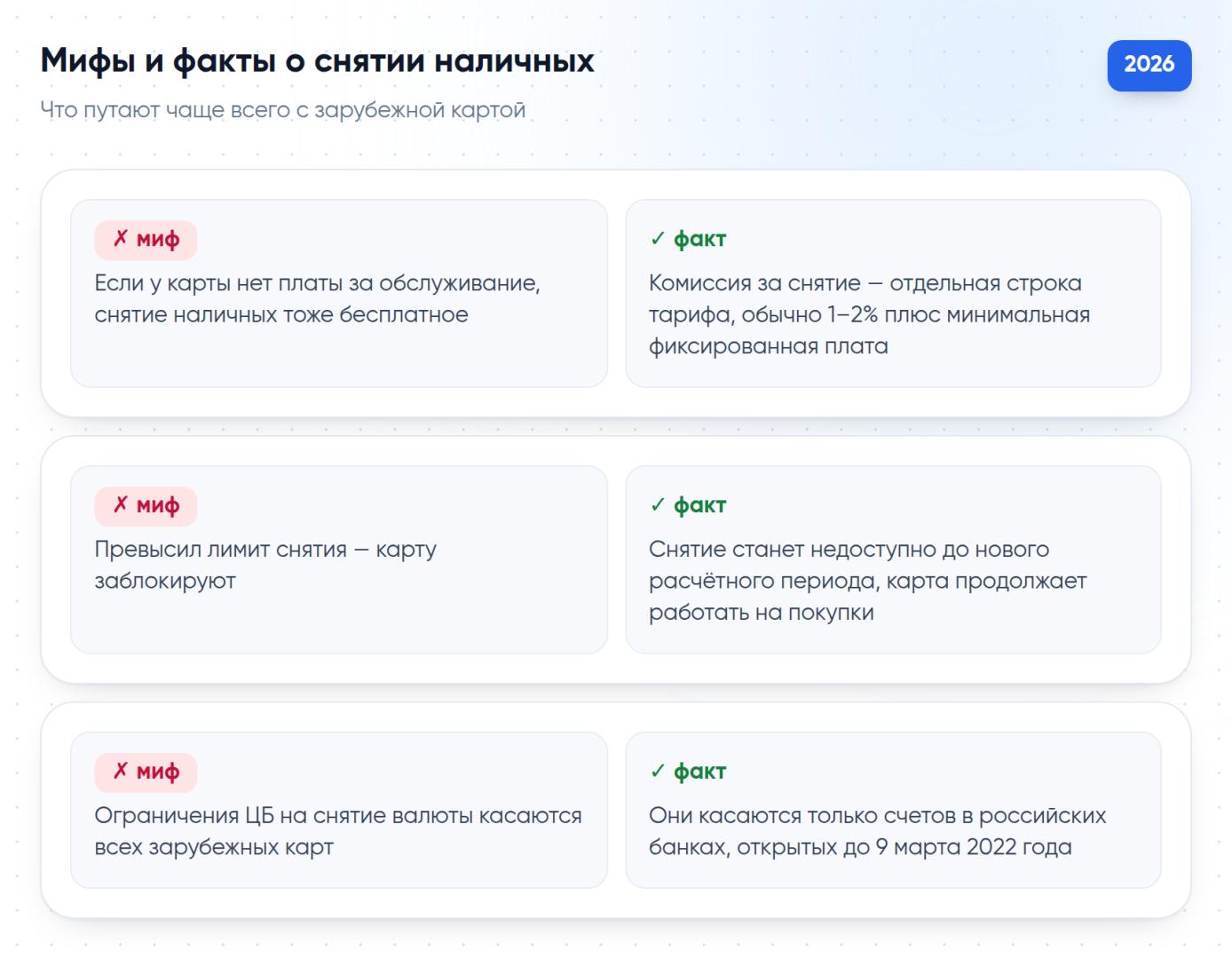 Мифы и факты о комиссии, лимитах и блокировке карты при снятии наличных за границей
