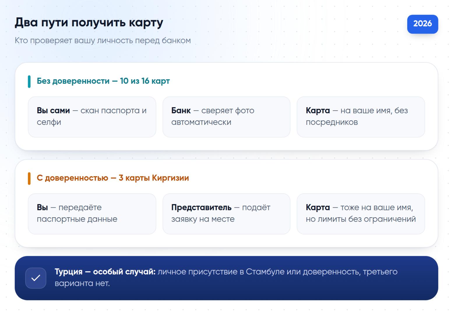 Два пути получить карту зарубежного банка: без доверенности через удалённую идентификацию и с доверенностью на представителя банка