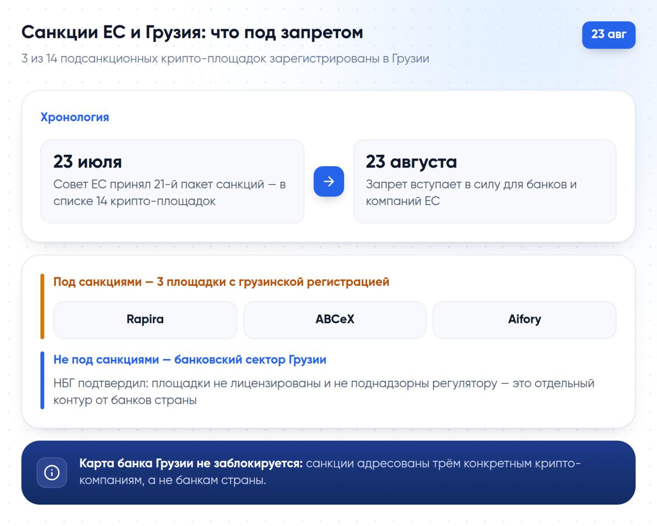 Хронология запрета и разница между подсанкционными площадками и банками Грузии