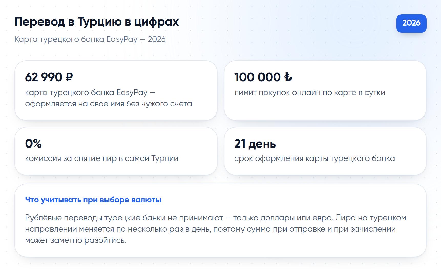 Перевод в Турцию в цифрах: цена и лимиты карты турецкого банка EasyPay