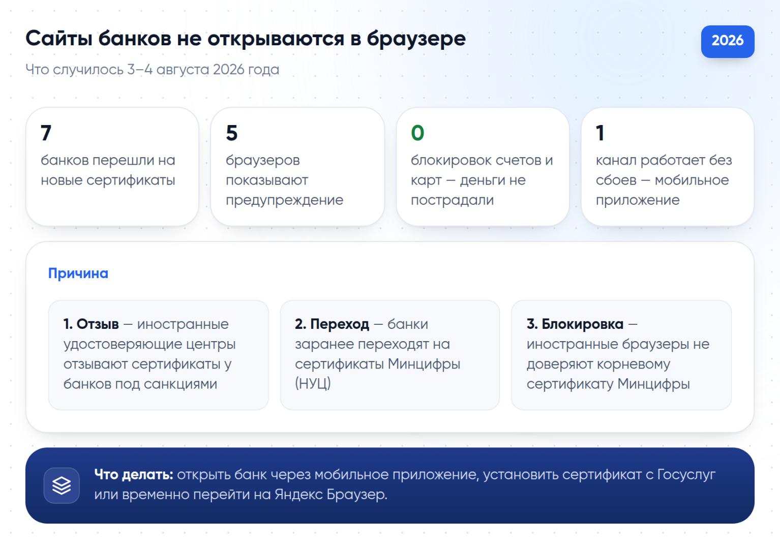 Что случилось 3-4 августа 2026: 7 банков, 5 браузеров и что делать