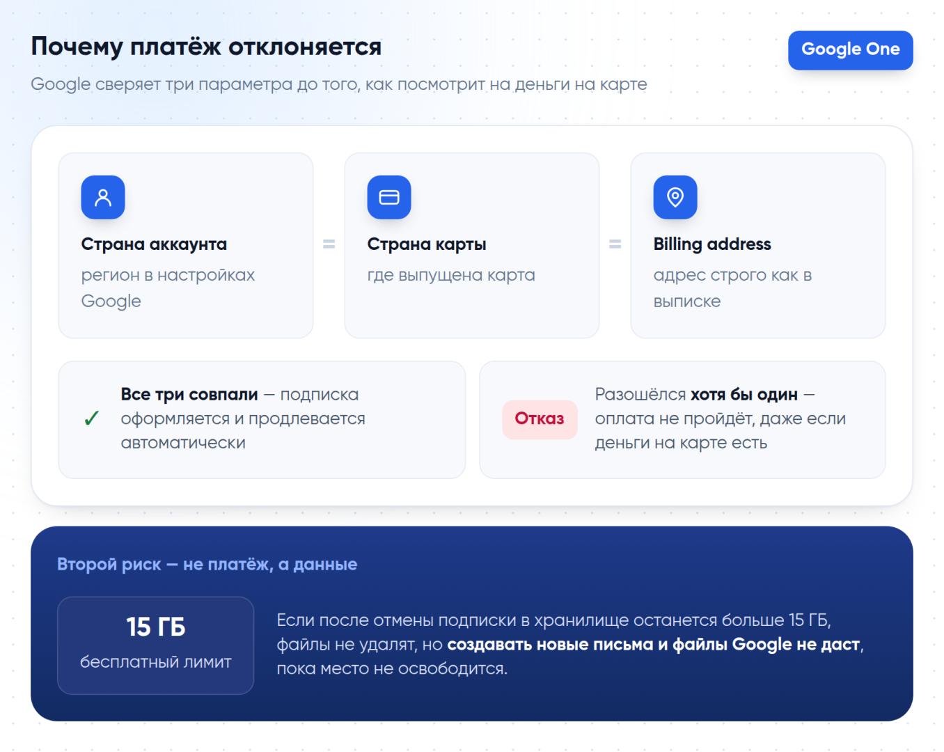 Чек-лист: что проверить перед оплатой Google One и чего избегать