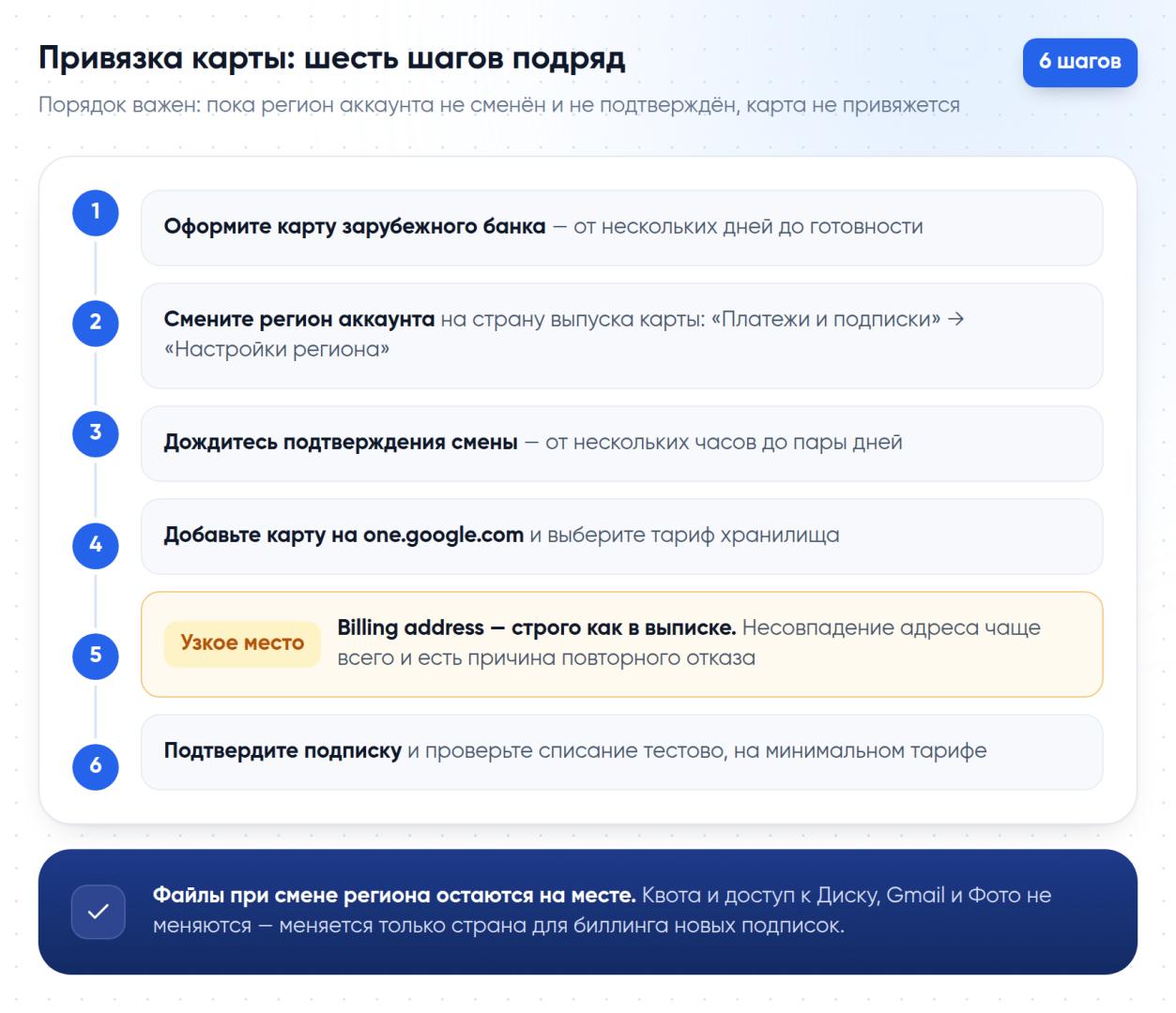 Шесть шагов привязки карты зарубежного банка к Google One
