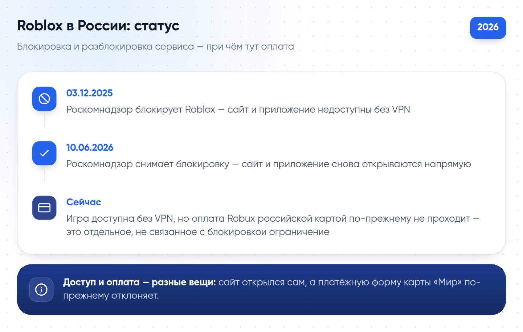 Хронология блокировки и разблокировки Roblox в России в 2025–2026 году