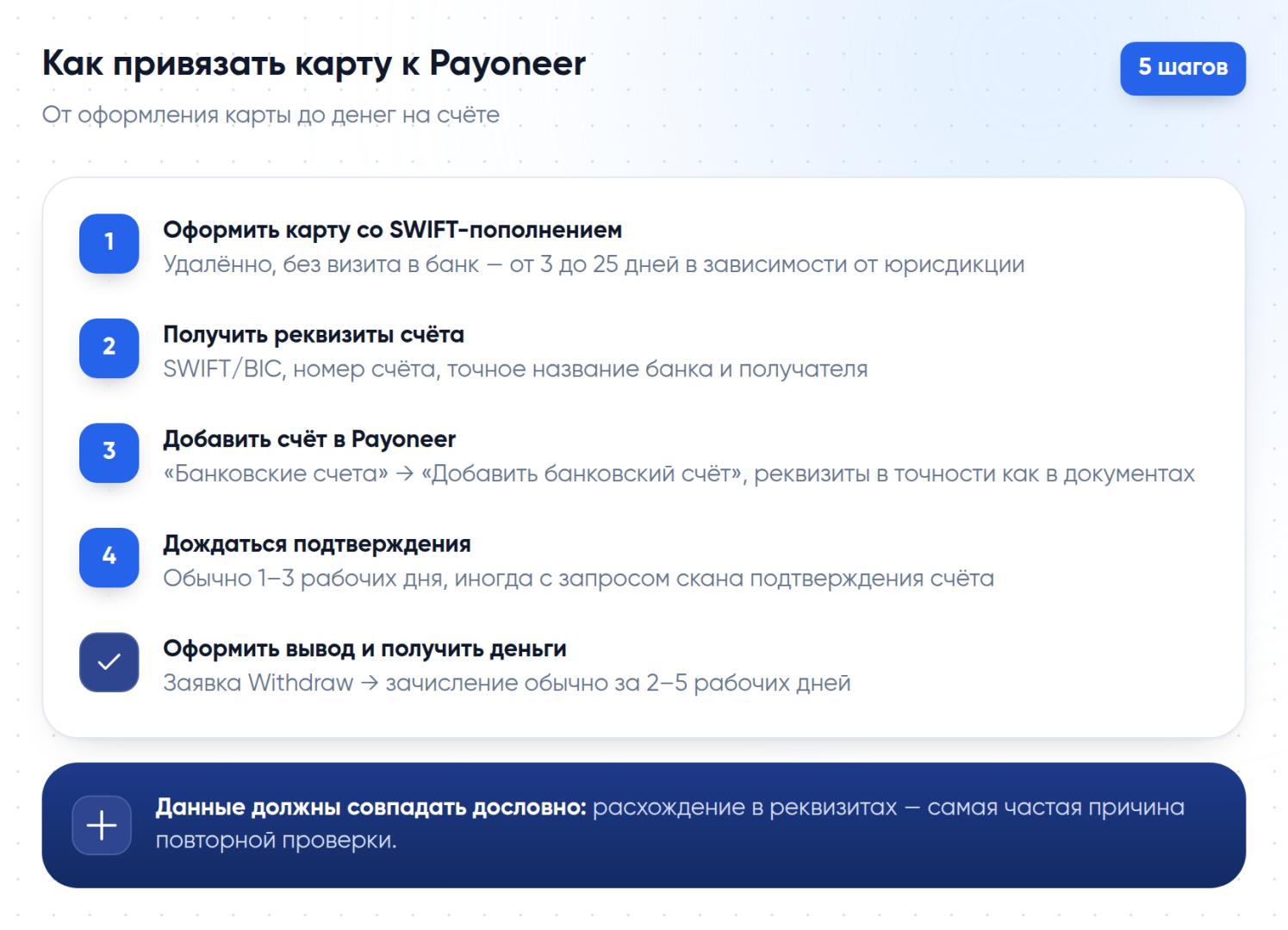 Пять шагов привязки карты иностранного банка к аккаунту Payoneer для вывода денег