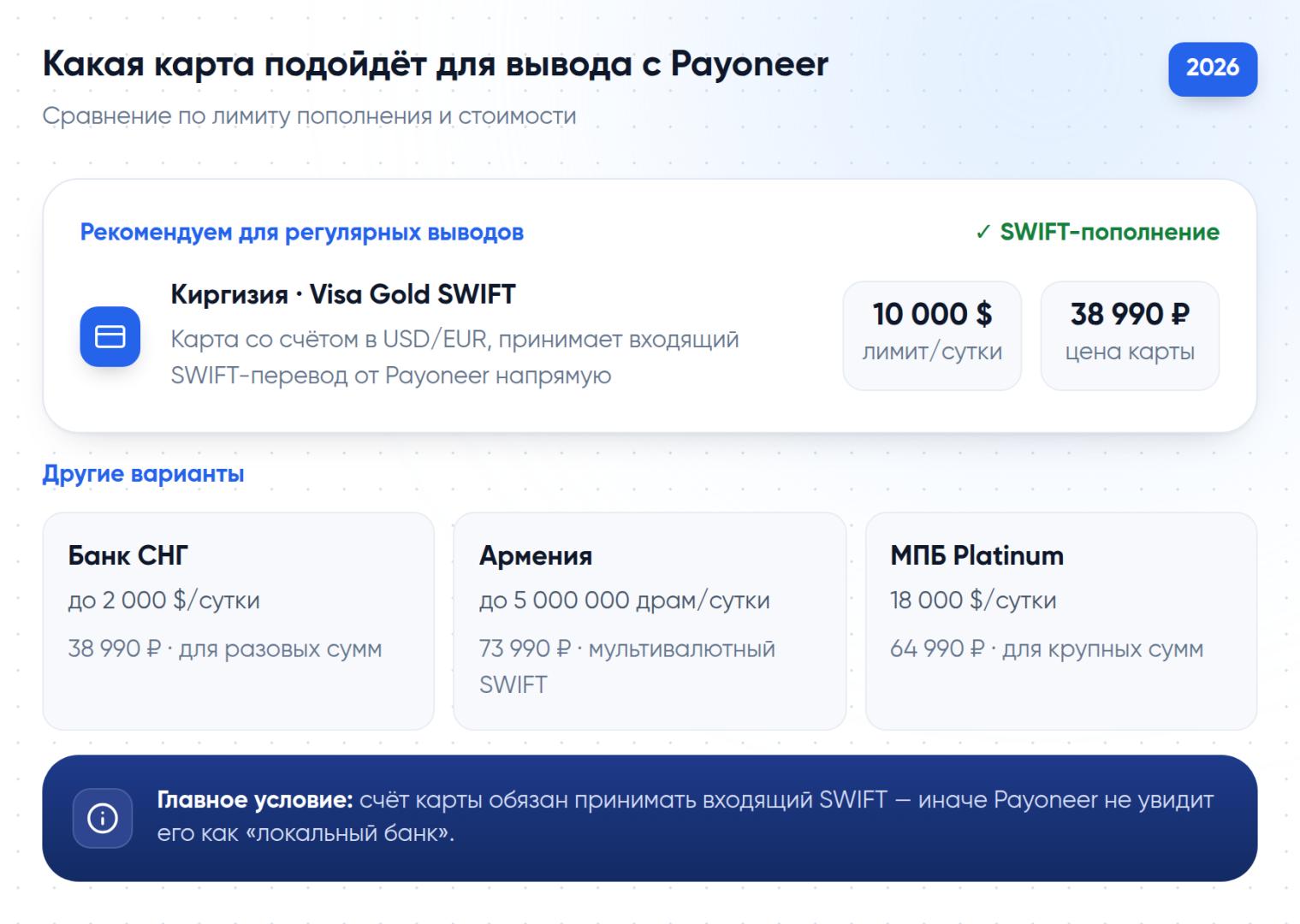 Сравнение карт иностранных банков для вывода денег с Payoneer по лимиту пополнения и стоимости