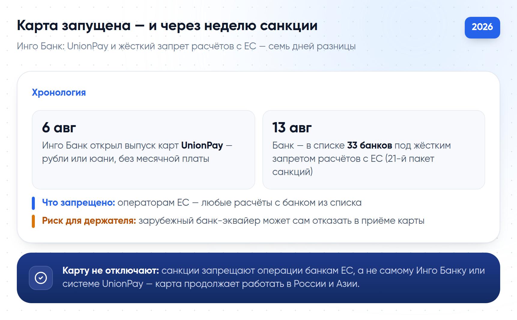 Хронология: карта UnionPay Инго Банка запущена 6 августа, а с 13 августа банк — под жёстким запретом расчётов с ЕС