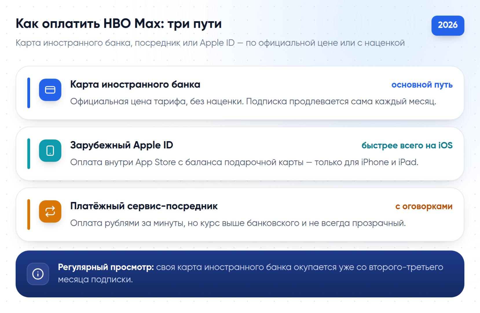 Три способа оплатить HBO Max из России: карта иностранного банка, зарубежный Apple ID и платёжный сервис-посредник.