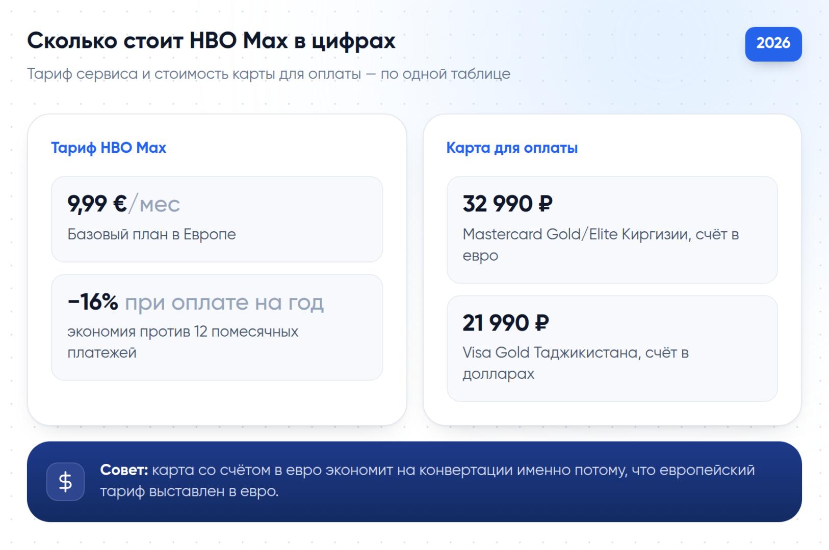 Тариф HBO Max в Европе и стоимость карт иностранных банков для его оплаты в 2026 году.
