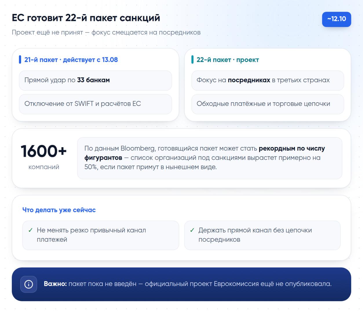 Сравнение фокуса 21-го и 22-го пакетов санкций ЕС и масштаб готовящихся ограничений