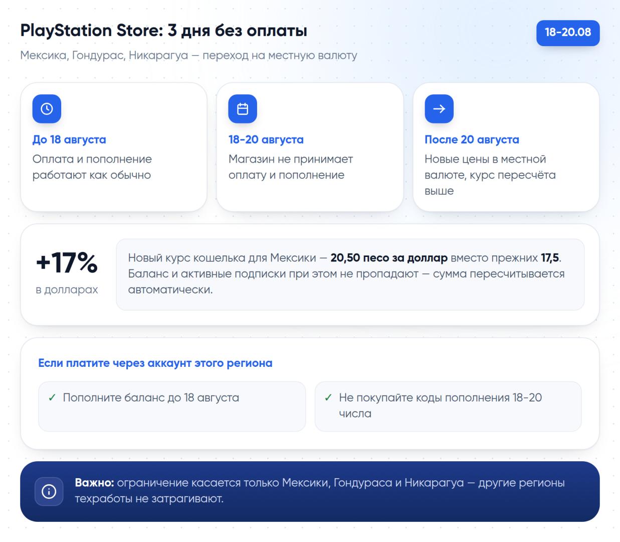 Таймлайн техработ PlayStation Store 18-20 августа и рост курса кошелька на 17%