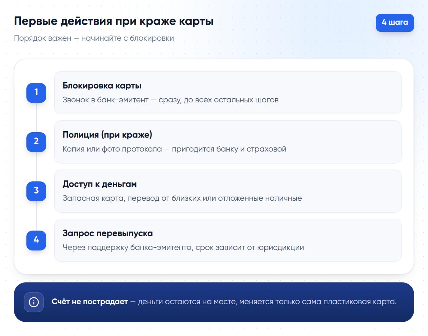 Первые четыре действия при потере или краже карты за границей