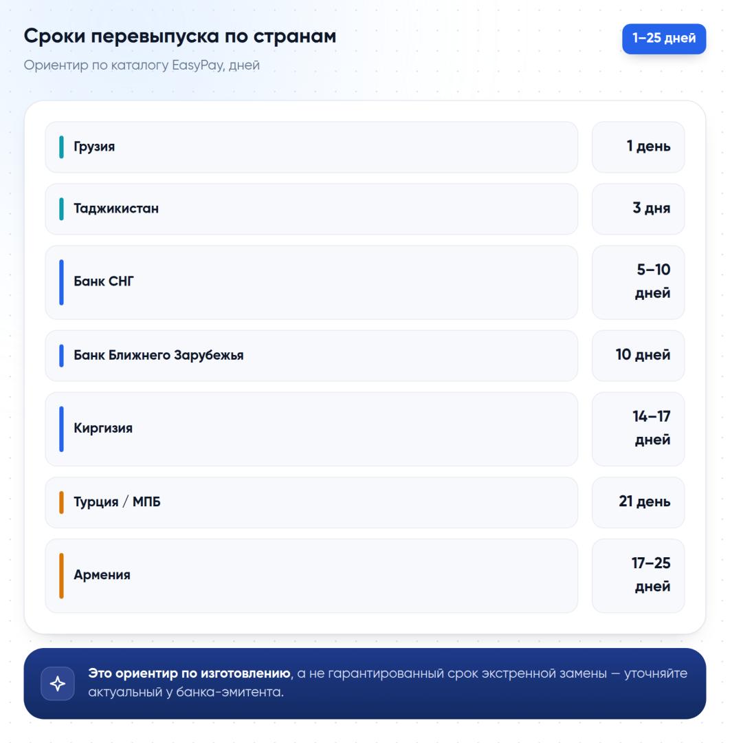 Ориентировочные сроки перевыпуска карты по странам каталога EasyPay